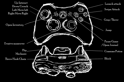 controller_layouts 360
