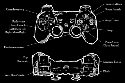 controller_layouts ps3